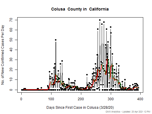 California-Colusa cases chart should be in this spot