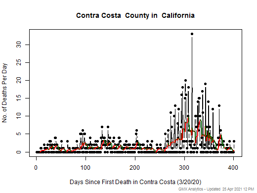 California-Contra Costa death chart should be in this spot