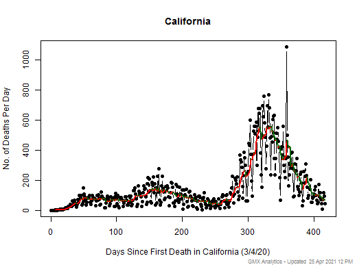 California death chart should be in this spot
