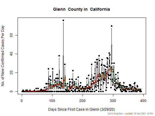California-Glenn cases chart should be in this spot
