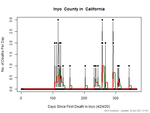 California-Inyo death chart should be in this spot