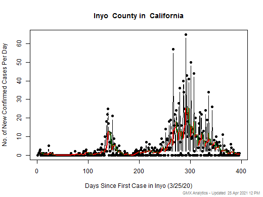 California-Inyo cases chart should be in this spot