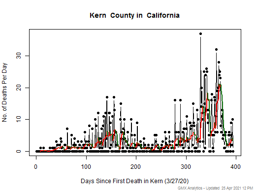California-Kern death chart should be in this spot