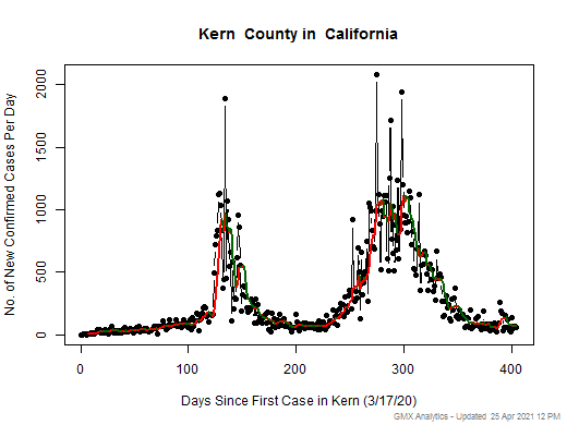 California-Kern cases chart should be in this spot