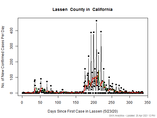 California-Lassen cases chart should be in this spot