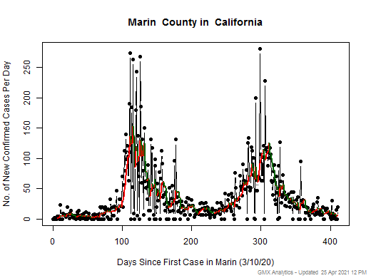 California-Marin cases chart should be in this spot