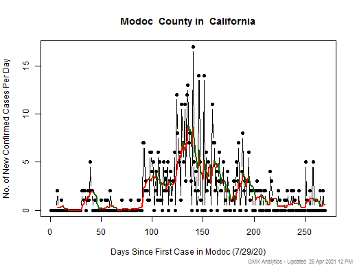 California-Modoc cases chart should be in this spot