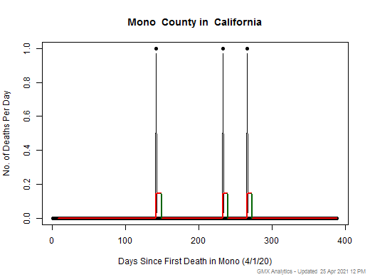 California-Mono death chart should be in this spot