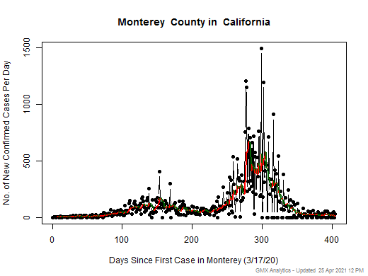 California-Monterey cases chart should be in this spot
