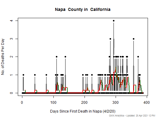 California-Napa death chart should be in this spot