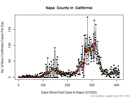 California-Napa cases chart should be in this spot