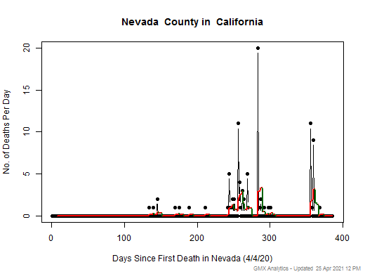 California-Nevada death chart should be in this spot