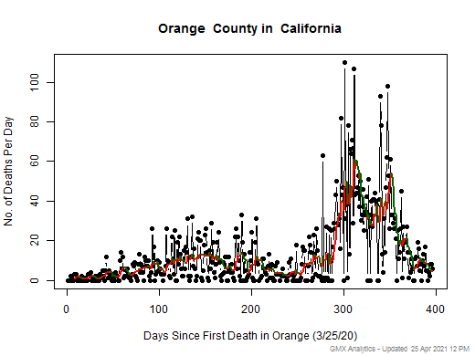 California-Orange death chart should be in this spot