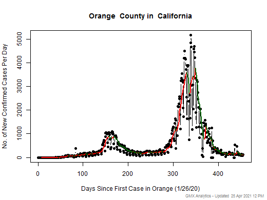 California-Orange cases chart should be in this spot