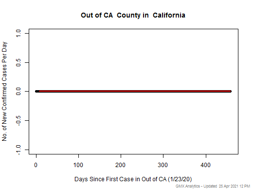 California-Out of CA cases chart should be in this spot