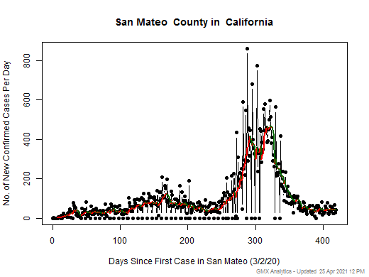 California-San Mateo cases chart should be in this spot