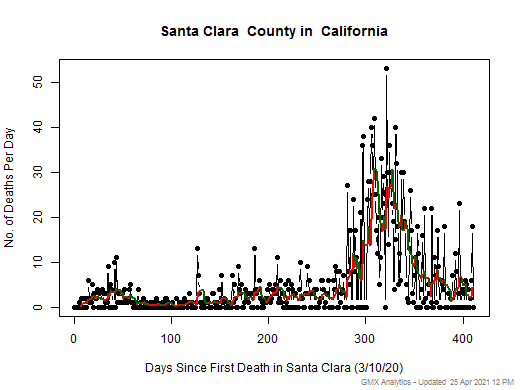California-Santa Clara death chart should be in this spot
