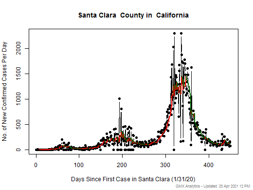California-Santa Clara cases chart should be in this spot