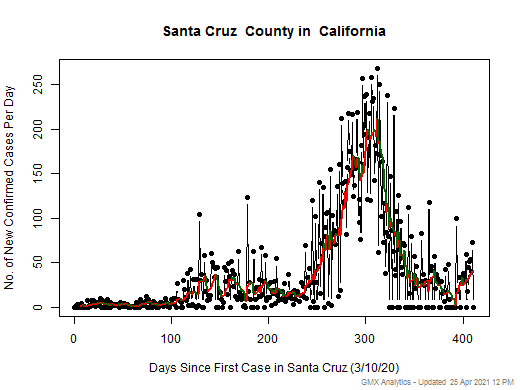 California-Santa Cruz cases chart should be in this spot