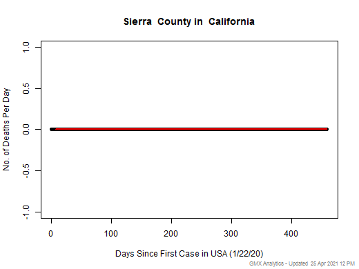 California-Sierra death chart should be in this spot