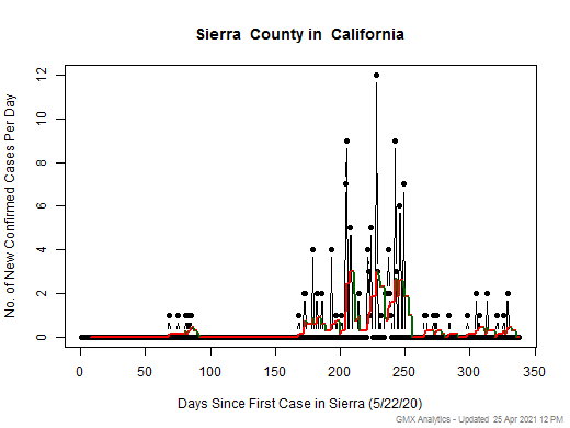 California-Sierra cases chart should be in this spot