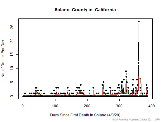California-Solano death chart should be in this spot
