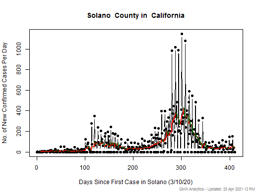 California-Solano cases chart should be in this spot