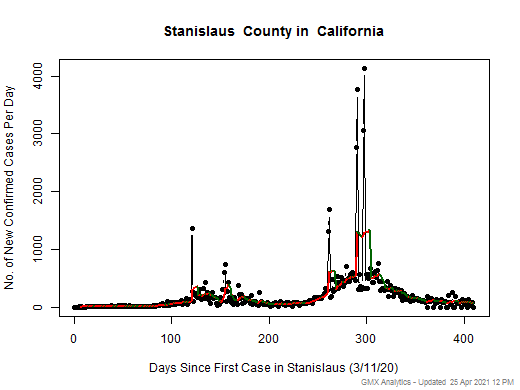 California-Stanislaus cases chart should be in this spot