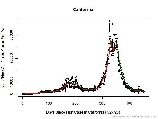 California cases chart should be in this spot