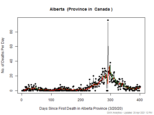 Canada-Alberta death chart should be in this spot