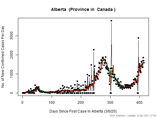 Canada-Alberta cases chart should be in this spot