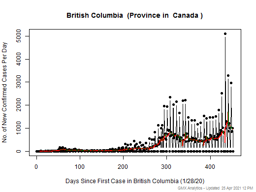 Canada-British Columbia cases chart should be in this spot