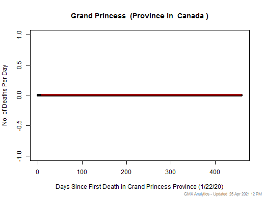 Canada-Grand Princess death chart should be in this spot
