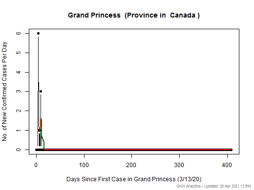 Canada-Grand Princess cases chart should be in this spot