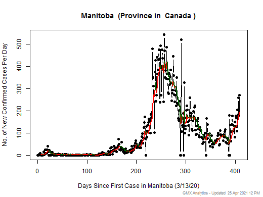 Canada-Manitoba cases chart should be in this spot