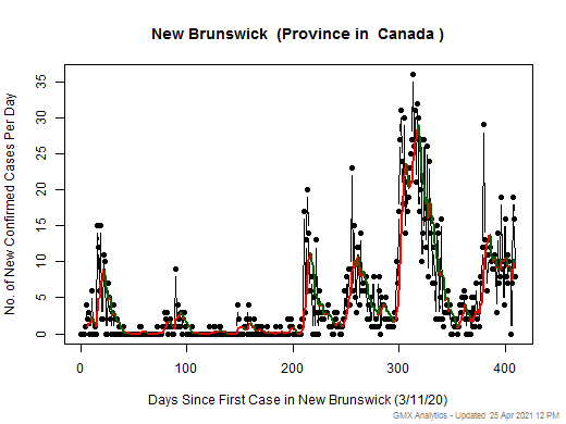 Canada-New Brunswick cases chart should be in this spot