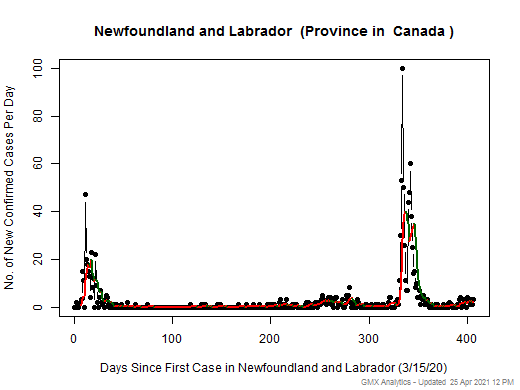Canada-Newfoundland and Labrador cases chart should be in this spot