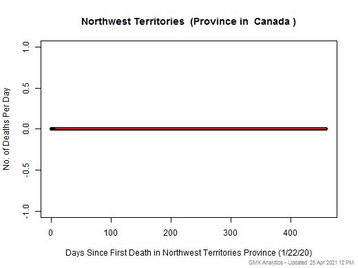 Canada-Northwest Territories death chart should be in this spot