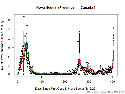 Canada-Nova Scotia cases chart should be in this spot