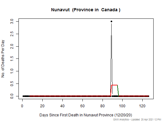 Canada-Nunavut death chart should be in this spot