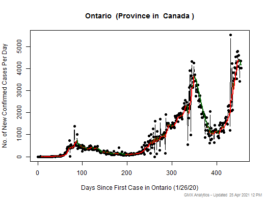 Canada-Ontario cases chart should be in this spot