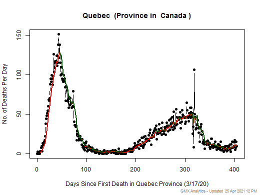Canada-Quebec death chart should be in this spot