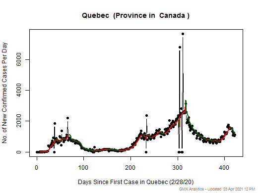 Canada-Quebec cases chart should be in this spot