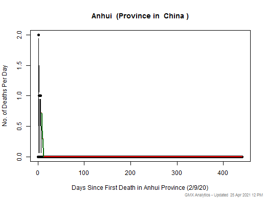 China-Anhui death chart should be in this spot