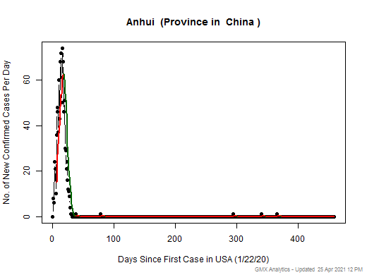 China-Anhui cases chart should be in this spot