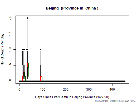 China-Beijing death chart should be in this spot