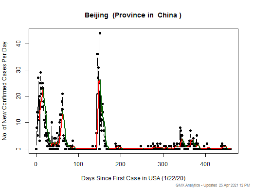 China-Beijing cases chart should be in this spot