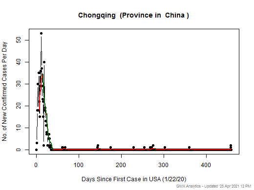 China-Chongqing cases chart should be in this spot