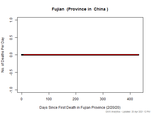 China-Fujian death chart should be in this spot