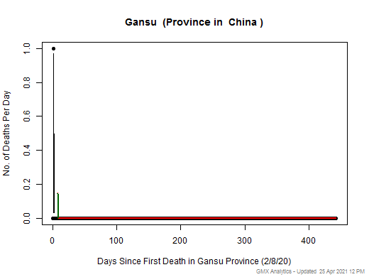 China-Gansu death chart should be in this spot